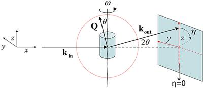 Revealing Operando Transformation Dynamics in Individual Li-ion Electrode Crystallites Using X-Ray Microbeam Diffraction